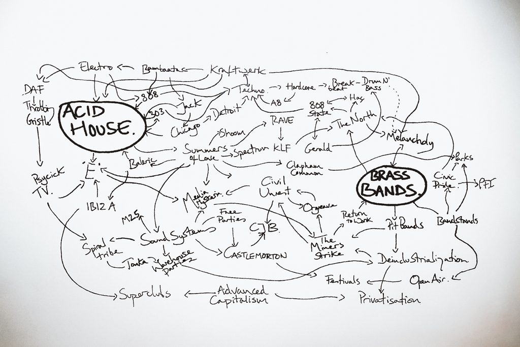 傑里米・戴勒（Jeremy Deller）《The History of the World》探討Acid House、銅管樂團與英國工人階級文化的作品